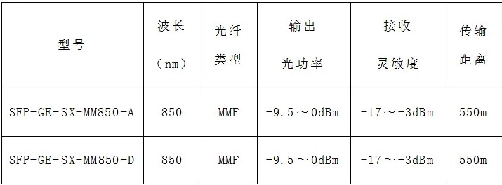 sfp-xg-sx-mm850-a