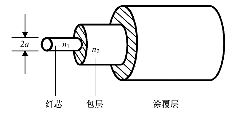 光纤