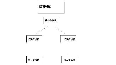 全光网络相关知识