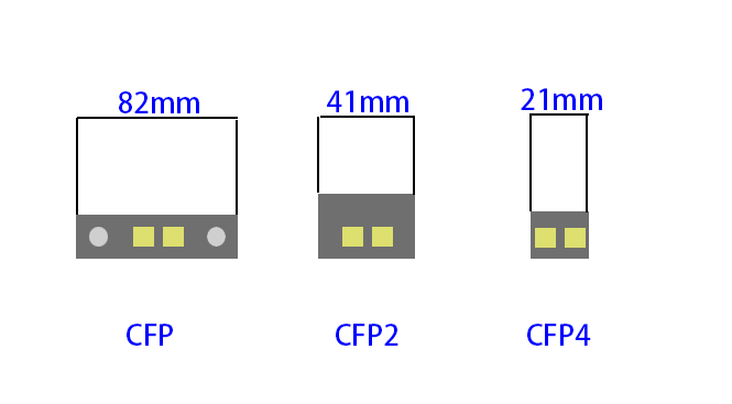 100g CFP4光模块的优点是什么？