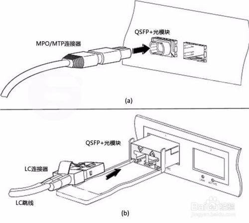 40G QSFP+光模块