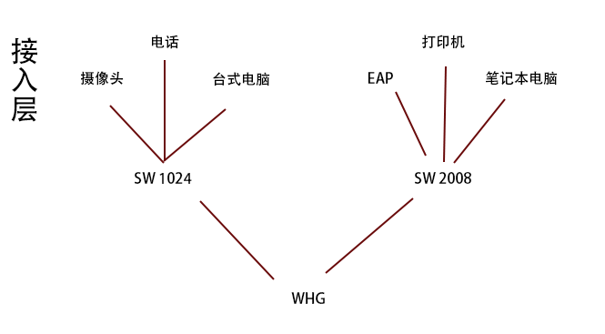4ipnet SW1024、SW2008交换机介绍