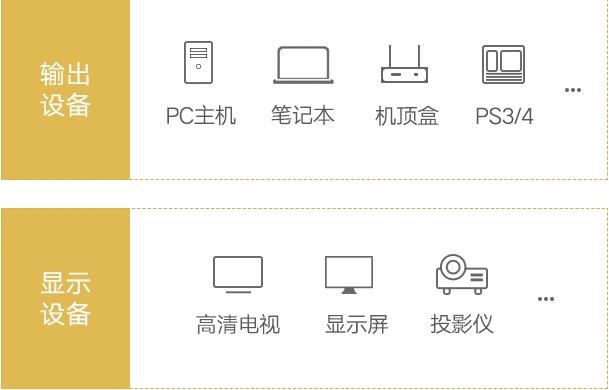 HDMI2.0 4K高清线应用场景