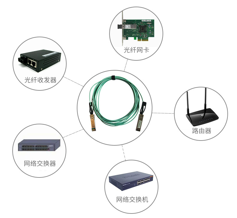 睿海光电产品应用场景