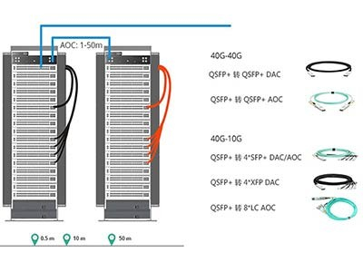 睿海光电40G布线低成本解决方案