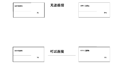 高速率光模块能否用在低速率端口上？