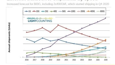 聚焦5G建设，纳多德光模块蓄势待发
